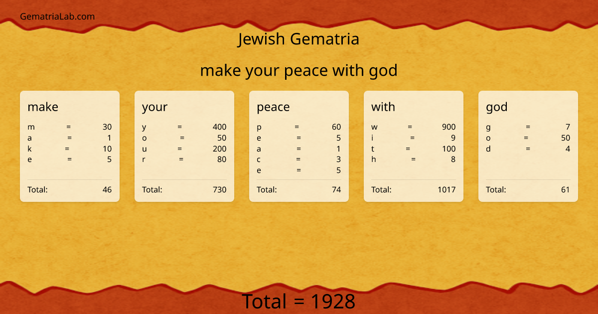 make your peace with god in jewish Gematria